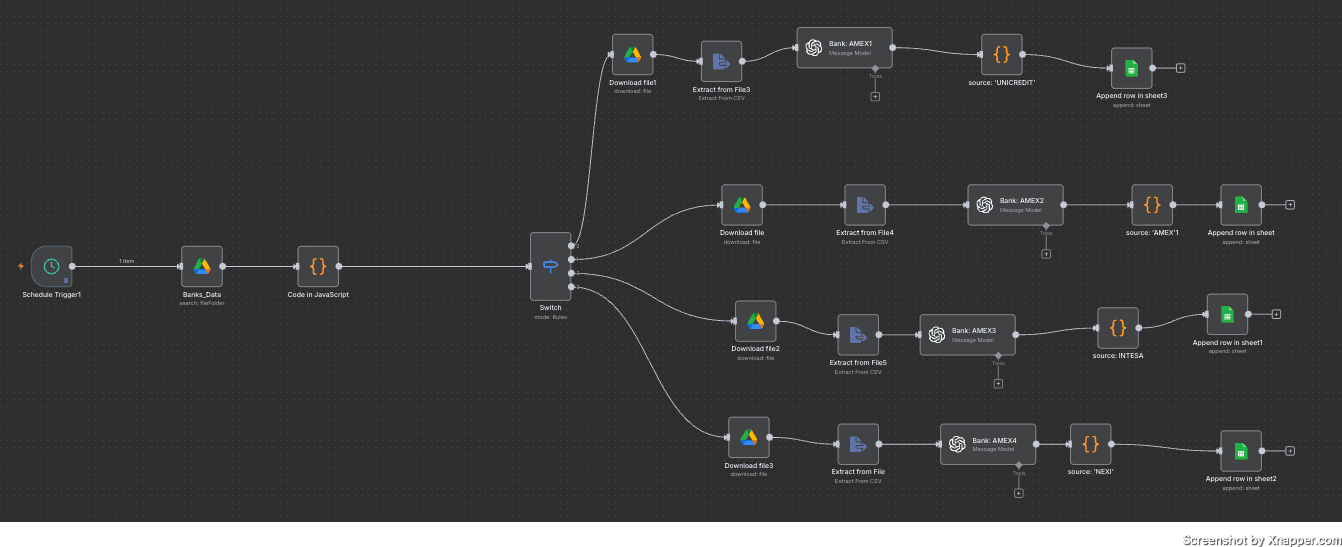 AI-Driven Multi-Bank Transaction Normalization System