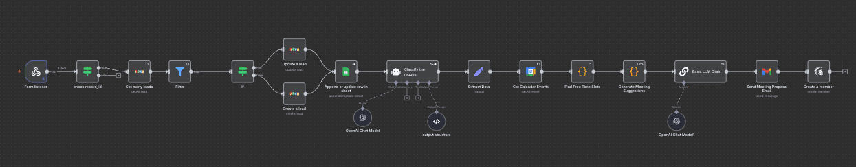 LinkedIn Lead Generator Automation
